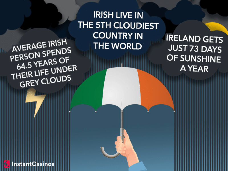 Irish Cloud