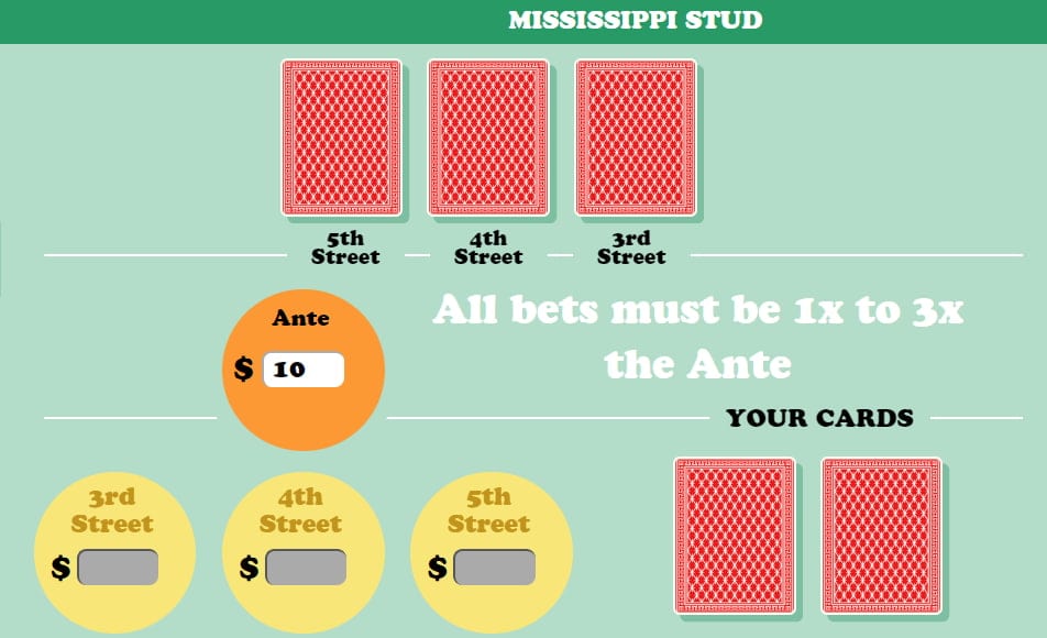 learn how to play mississippi stud poker ante