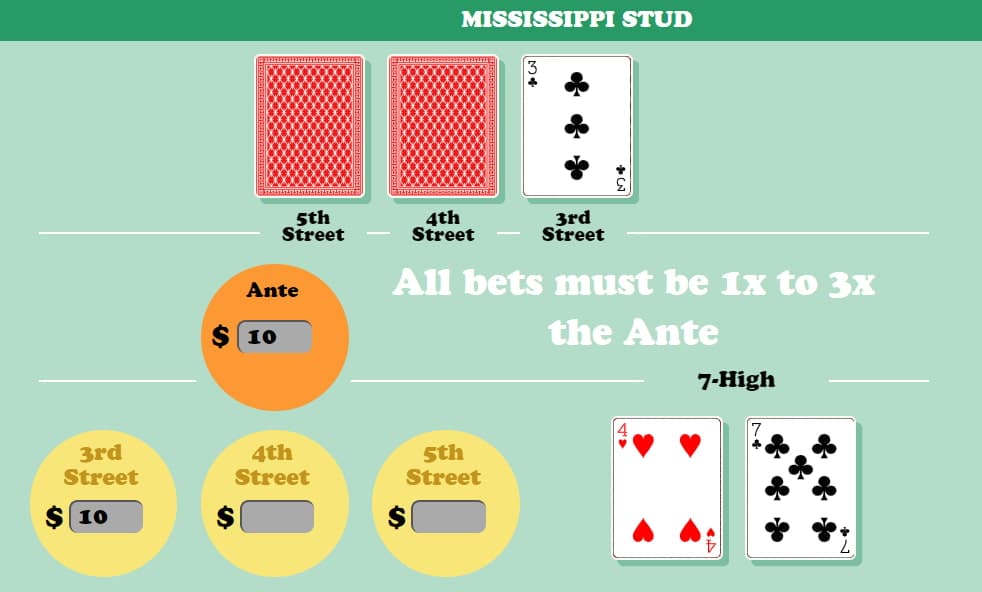 how to play mississippi stud poker third street
